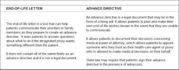 How do pay for delete letters work? End Of Life Care Ama Steps Forward Ama Ed Hub