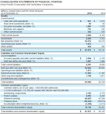 Security and exchange commission filings for alphabet inc. Lawbitrage The Art Of Company Valuation