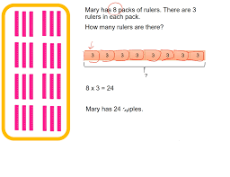 You can use bcd decoder. Multiplication Tables Of 6 7 8 And 9 Teachablemath