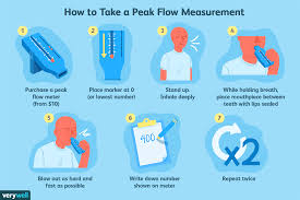 Hesitantly, david begins to tell rashad a story from when he was a cop. Peak Flow Meter Uses Procedure Results