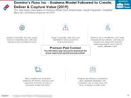 Dominos Pizza Inc Business Model Followed To Create Deliver