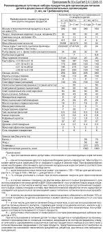Postanovlenie Glavnogo Gosudarstvennogo Sanitarnogo Vracha Rossijskoj Federacii Ot 15 Maya 2013 G N 26 G Moskva Ot Ob Utverzhdenii Sanpin 2 4 1 3049 13 Sanitarno Epidemiologicheskie Trebovaniya K Ustrojstvu Soderzhaniyu I Organizacii Rezhima Raboty Doshkolnyh