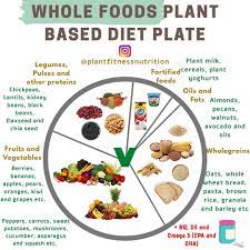 Pin By Brooke On Foooodddd Diet Plate Whole Food Recipes Plant Based Diet