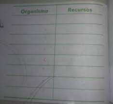 Desafíos matemáticos 6 grado contestado 2020. Ayuda Es La Tabla De La Paguina 66 Del Libro De Cienciad Naturales De 6to Grado Plisn Brainly Lat