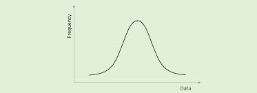 Dec 13, 2019 · 6 ways to test for a normal distribution — which one to use? Is My Data Normally Distributed Blogs Sigma Magic
