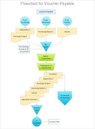 44 flow chart templates free sample example format