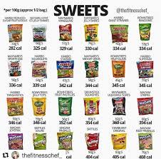 There Is No Doubt That The Nutritional Quality Of The Ingredients Below Is Low Thefitnesschef Wine Calorie Chart Low Calorie Fast Food Healthy Eating Snacks