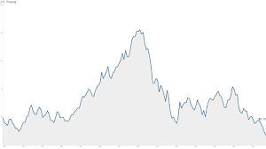 J C Penney Stock Target 1