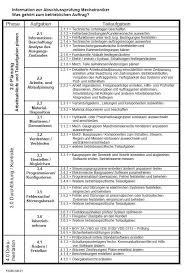 Zur Bearbeitung Von Betrieblichen Lernauftragen Im Technologie Und Berufsbildungszentrum Eisenach Ggmbh Mechatroniker In Pdf Free Download Hier schreibst du, auf welche stelle du dich bewerben möchtest und was dich an genau diesem unternehmen reizt. zur bearbeitung von betrieblichen