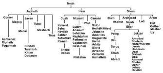 Table Of Nations Map Noah Google Search Bible Genealogy Bible Mapping Bible Study Tools