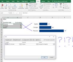 I would like to sort the rows in alphabetical order keeping certain columns (in this case a and d) as their alphabetical guides. How To Sort Your Bar Charts Depict Data Studio