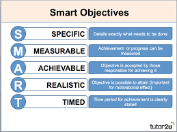 Marketing Objectives Introduction Business Tutor2u