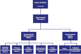 Khilafah Organisation Chart Khilafah Com