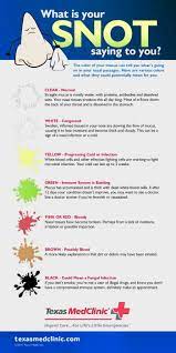 Never choose the wrong color again. Throat Mucus Color Chart Canada