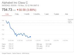 Registration on or use o. Alphabet Inc Class C Goog Historical Stock Price 2014