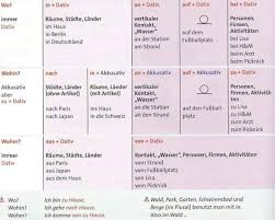 Pin De Art H En Deustch Lernen