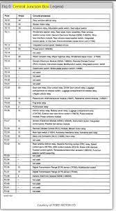 I have looked all over the internet for a diagram of the fuse box under the hood. Diagram 2000 Ford Taurus Lx Fuse Box Diagram Full Version Hd Quality Box Diagram Eyediagramn Smartgioiosa It