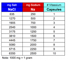 Saltstick Vitassium Saltstick Electrolytes Dispensers