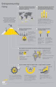 Ey Entrepreneurship Rising