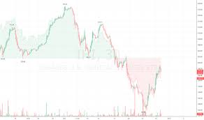 Ihi Stock Price And Chart Amex Ihi Tradingview