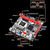 Intel B75 Motherboard Compatible Graphics Card
