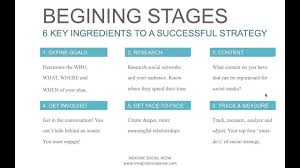 Check spelling or type a new query. 10 Steps To Creating A Winning Social Media Strategy