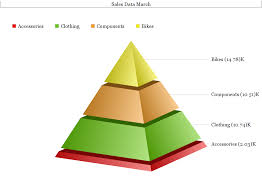Online Charts Create And Design Your Own Charts And Diagrams Online Graph