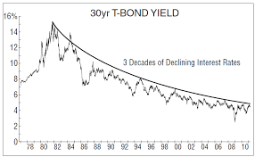 Bud Fox Chart S Of The Day Length Of Recoveries Interest