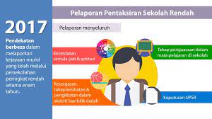 Excel template pbs offline modul for kssr year 6. Fahami Pelaporan Pentaksiran Sekolah Rendah Ppsr Cikgu Share 1 0