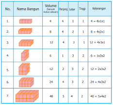 Check spelling or type a new query. Mengukur Volume Dengan Kubus Satuan Gurune Net