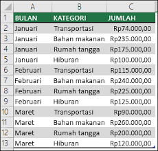 Maybe you would like to learn more about one of these? Gambaran Umum Pivottable Dan Pivotchart Excel