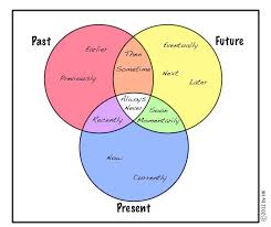 A drawing that shows arrangement and relations (as of parts). When Diagrammed The League Of Lost Causes Teaching Posters Teaching Writing Narrative Writing