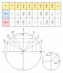 Cos (θ + 360°) = cos θ. Table Trigonometrique Imprimer