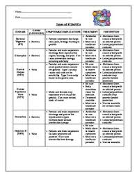 Pin On Tpt Science Lessons