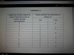 Stagiu de cotizare casa de pensii timisoara. Forum Pro Stem Cell L E G E Privind Sistemul Public De Pensii 1 1
