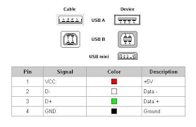The usb cable has typically four wires to connect author's note: Tyt Md380 Usb To Cable Pinout Diagram