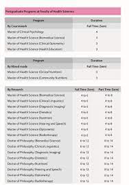 Fakulti sains kesihatan menawarkan 6 kursus sarjana secara kerja kursus. Program Yang Ditawarkan Faculty Of Health Sciences