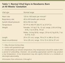 A Comprehensive Newborn Exam Part I General Head And Neck