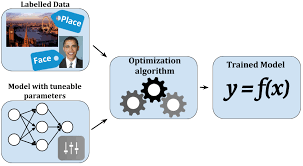 Một vài hiểu nhầm khi mới học Machine Learning