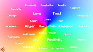 Psychological Marketing Tactics Colour Psychology Chart
