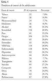 Apoyo Social Y Conductas Sexuales De Riesgo En Adolescentes Del Municipio De Lebrija Santander