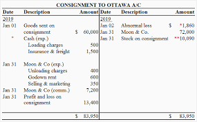 The most reasonable approach to recording these proceeds is to wait until they have been received by the company. Normal And Abnormal Loss In Consignment Definition Explanation Treatment Example Accounting For Management