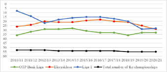 Check spelling or type a new query. Ranking Of The Hungarian Polish And Romanian Leagues Based On The Download Scientific Diagram