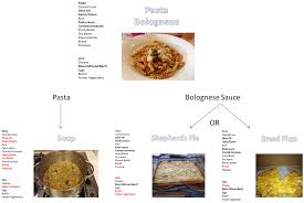 This creamy kamut alkaline pasta is super comforting, filling, and the perfect meal to eat if you're looking to gain healthy weight as a . Alkaline Food Chart Summarized By Plex Page Content Summarization