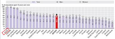 For now, the safest (and smartest) way to visit faraway escapes might still be via your phone or computer. Daily Vegetable Consumption Among Adults In Oecd Counties Korea Has Download Scientific Diagram