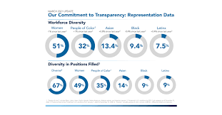 Prudential corporation asia engaged in offering life insurance and asset management services.prudentialcorporation asia's headquarters is located in central, other, hk. Prudential Financial Releases First Environmental Social And Governance Esg Summary Report Business Wire