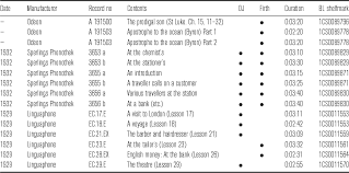 One low price includes:speech screening+powerful american accent software + private lesson Comparing The Received Pronunciation Of J R Firth And Daniel Jones A Sociophonetic Perspective Journal Of The International Phonetic Association Cambridge Core