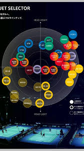 badminton stringer yonex racquet s selector chart