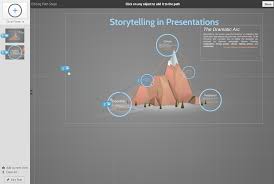 Prezi Archives Powerpoint Designers Presentation Pitch