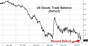 Dont Show President Trump This Record Breaking Trade